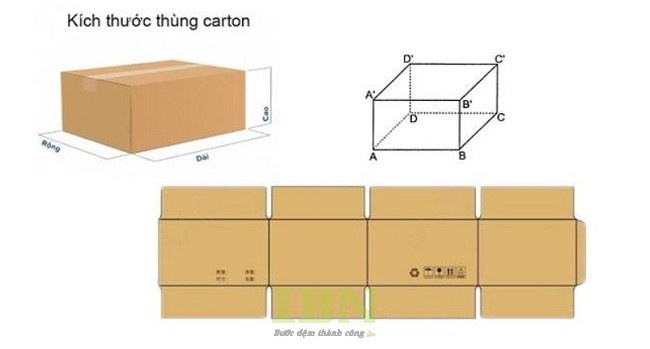 Cách tính diện tích thùng carton nắp chồm A7